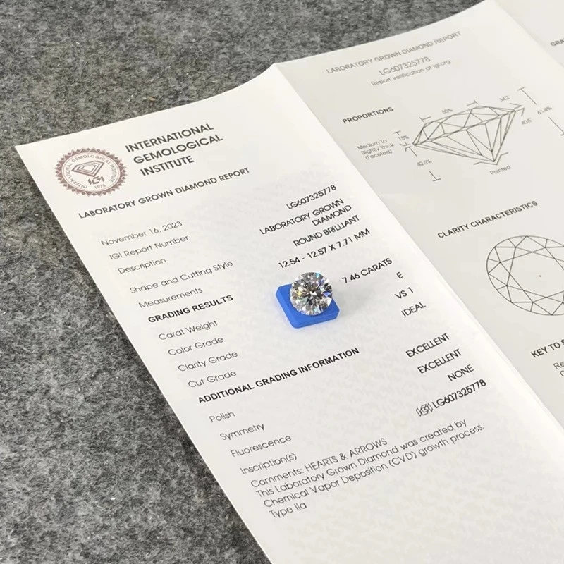 2 Carat Round Lab Created Diamond price